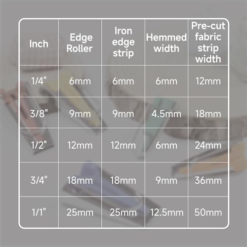 5 Size Bias Tape Maker Kit