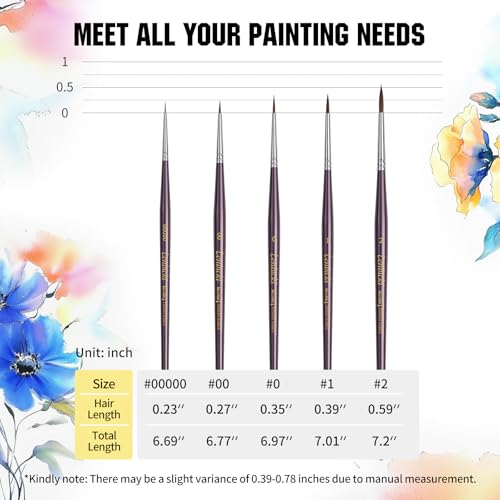 Kolinsky Sable Brushes Miniature 5PCS Professional Fine Detail Micro Artist Paint Brush Set for Watercolor