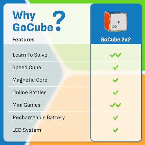 2x2 Connected Electronic Bluetooth Cube. App