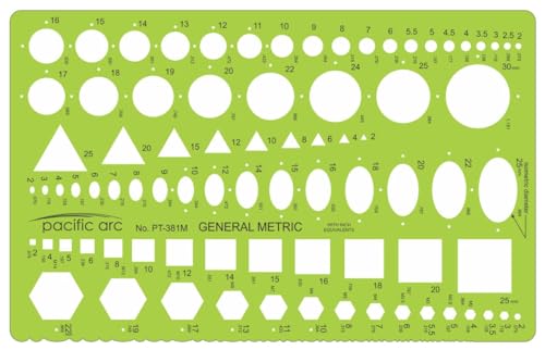 Template General Purpose Metric