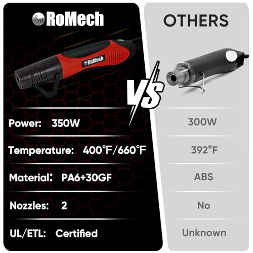 350W Heat Gun with 2 Nozzles