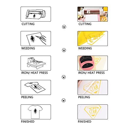 HTV Iron on Vinyl 12Inch by 25ft Roll