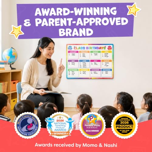 2pc Happy Birthday Poster for Classroom (2 Count)