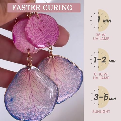 2000g UV Resin Hard with Mica Powders of 12 Colors and 8 Wooden Sticks for Jewelry Making (67.628 Fl Oz)