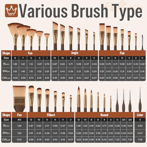 36pcs Paint Brush Set for Acrylic Painting (36 Count)