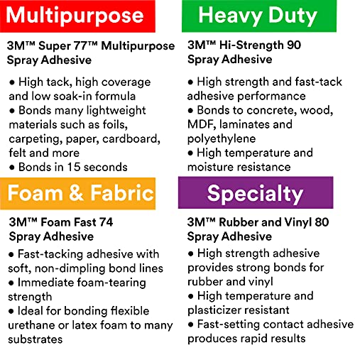 Hi Strength Spray Adhesive 90 (17.6 Fl Oz)