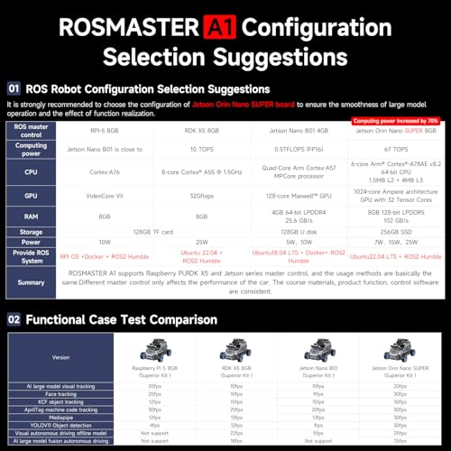 Raspberry Pi 5 8GB for AI Robot Car