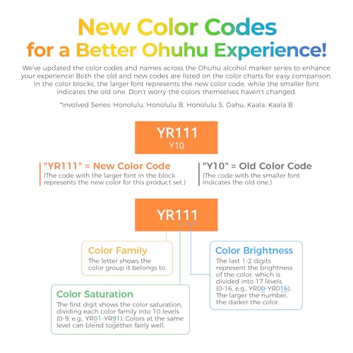 Alcohol Markers Brush& Fine 168 Colors for Adults Coloring Refillable (169 Count)