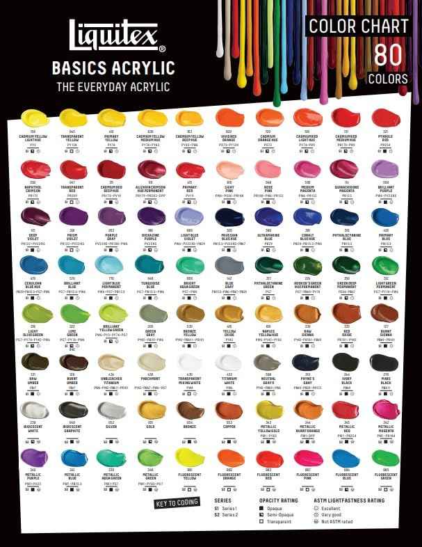BASICS Acrylic Paint (4 Fl Oz)