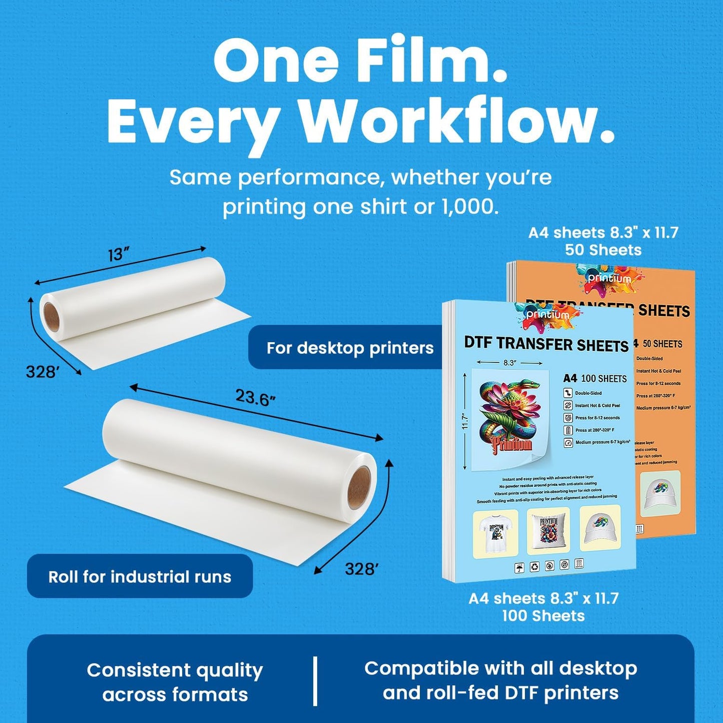 DTF Transfer Film Roll 23.6in x 328ft (Pack of 2) – Hot & Cold Peel – Double Matte Anti-Static Coating – Premium Heat Transfer Film for Vibrant Colors & Durable Prints – Works with All DTF Printers