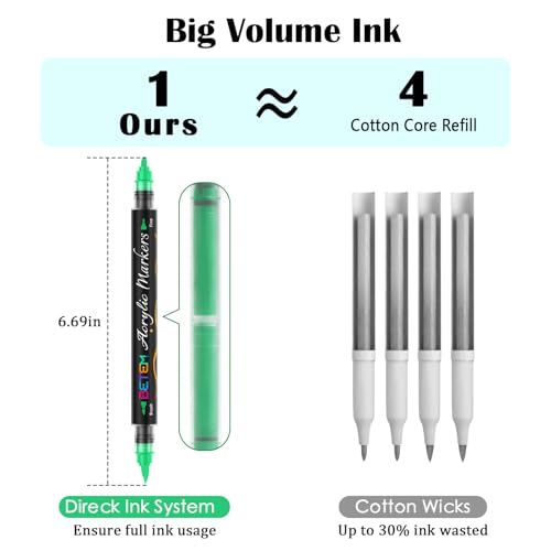 Acrylic Paint Markers Dual Tip (24 Count)