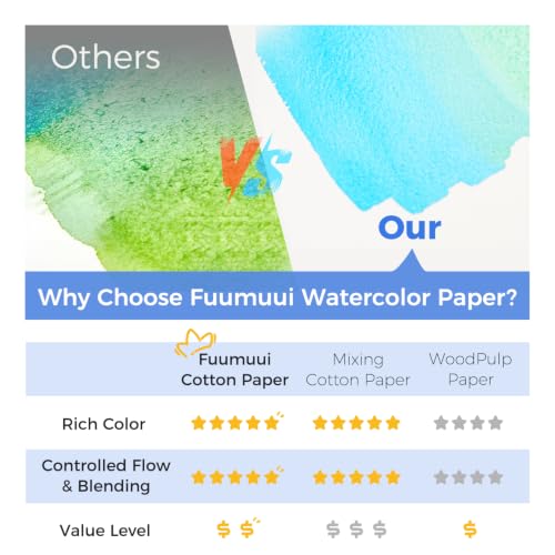 Watercolor Paper Block 9x12 Inch (2376 sq inches)