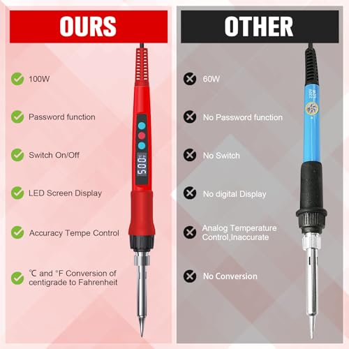 Soldering Iron Kit