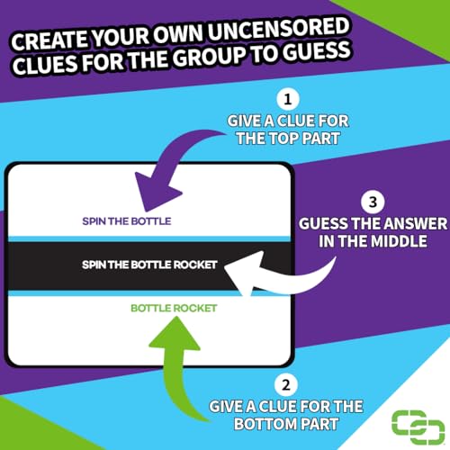 Uncensored A Party Game for Clever Friends