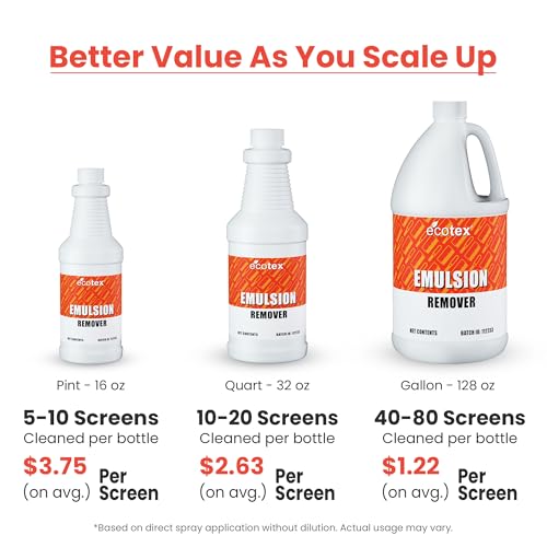 Ecotex® Screen Printing Emulsion Remover (32 Ounce)