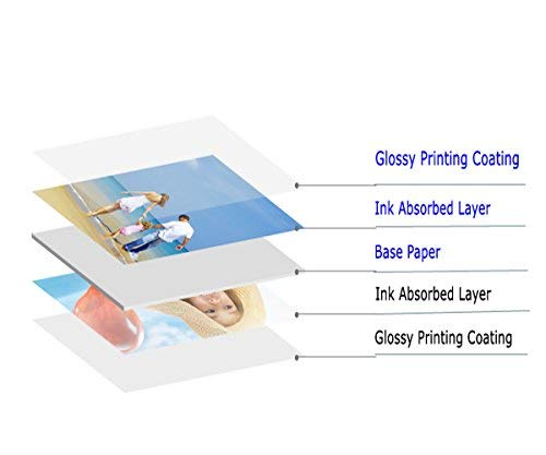 Double Sided Glossy Photo Paper
