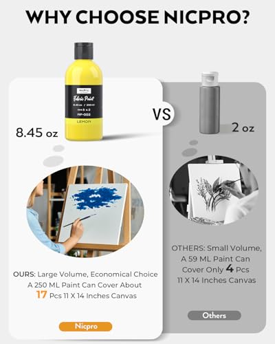 24 Colors Permanent Fabric Paint (202.8 Fl Oz)