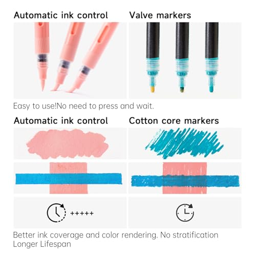 Automatic Ink Control Acrylic Paint Markers (24 Count)