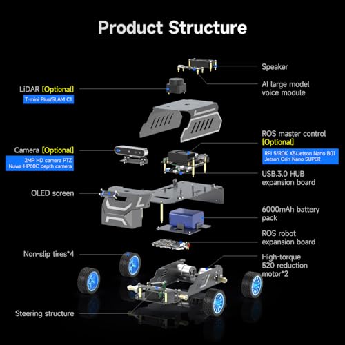 Raspberry Pi 5 8GB for AI Robot Car