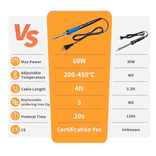 908B Blue 60W Soldering Iron Kit