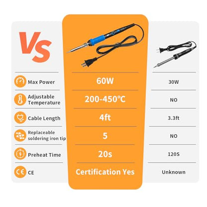 908B Blue 60W Soldering Iron Kit