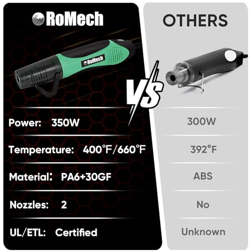 350W Heat Gun with 2 Nozzles