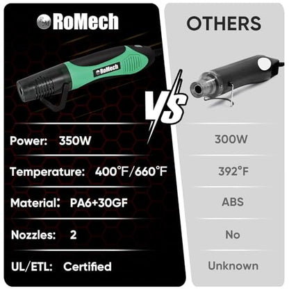 350W Heat Gun with 2 Nozzles