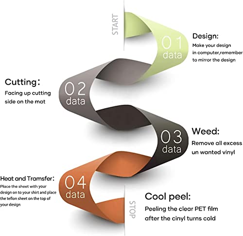 Green HTV Heat Transfer Vinyl (20 Count)