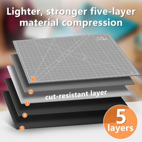 Self Healing Cutting Mat
