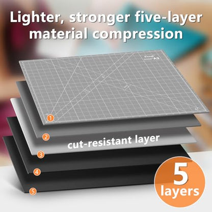 Self Healing Cutting Mat