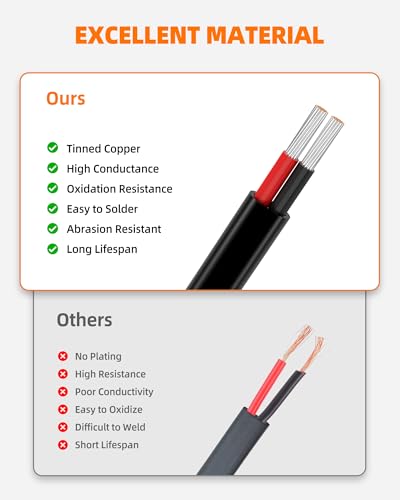 12 Gauge Wire (100 Foot)