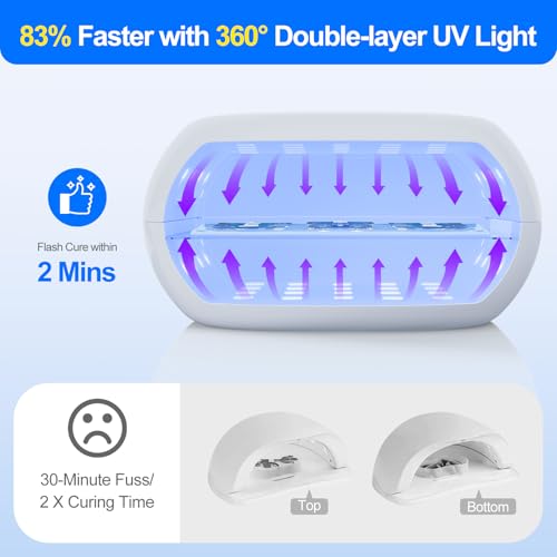 UV Light for Resin