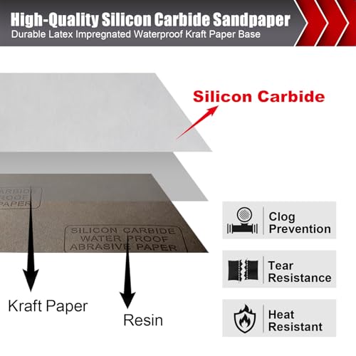 5000 Grit Wet Dry Sandpaper