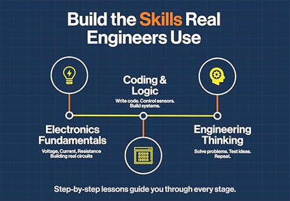 Horizon Uno Electronics Starter Kit with Video Lessons
