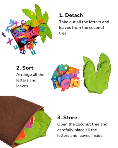 Tree and Letter Props from The Childhood Favorite Book