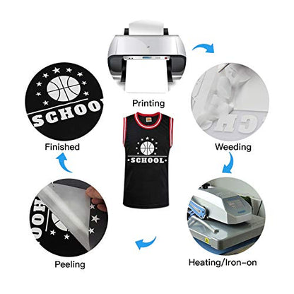 Green HTV Heat Transfer Vinyl
