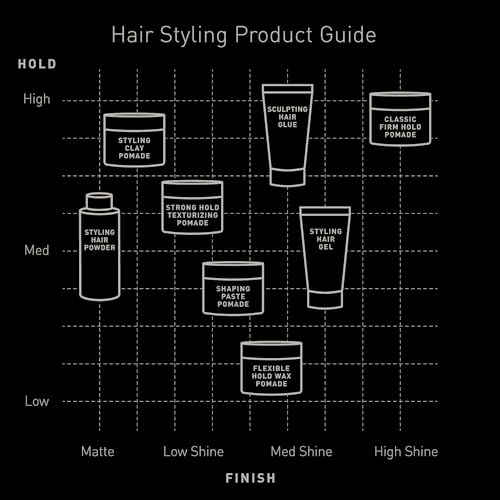 Strong Hold Texturizing Pomade For Men (2 Ounce)