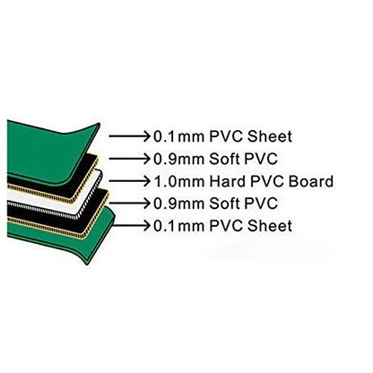 Cutting Mat 12" x 9" Self Healing Rotary Cutting Mat A4