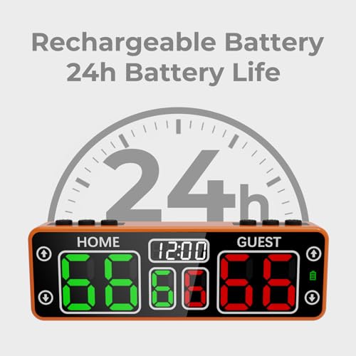 Mini Digital Scoreboard