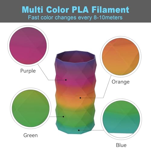 TECSONAR Matte Rainbow PLA 3D Printer Filament (35.274 Ounce)