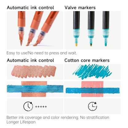 Automatic Ink Control Acrylic Paint Markers (24 Count)