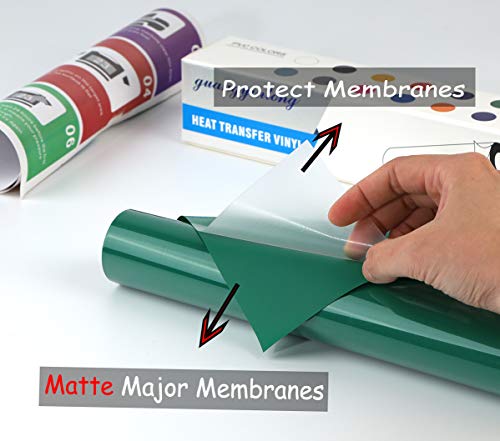 Heat Transfer Vinyl Green HTV Rolls