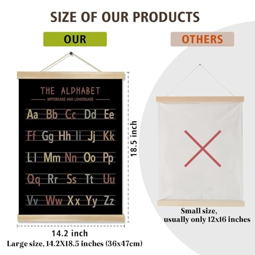 Alphabet and Numbers Chart Wall Art Poster Set of 2 (2 Count)