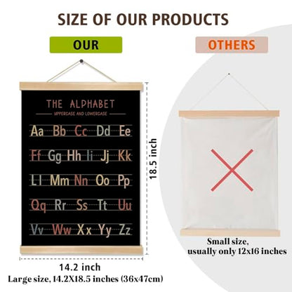 Alphabet and Numbers Chart Wall Art Poster Set of 2 (2 Count)