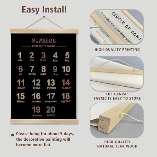 Alphabet and Numbers Chart Wall Art Poster Set of 2 (2 Count)