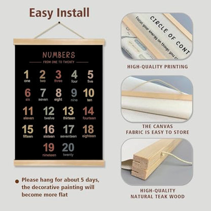 Alphabet and Numbers Chart Wall Art Poster Set of 2 (2 Count)