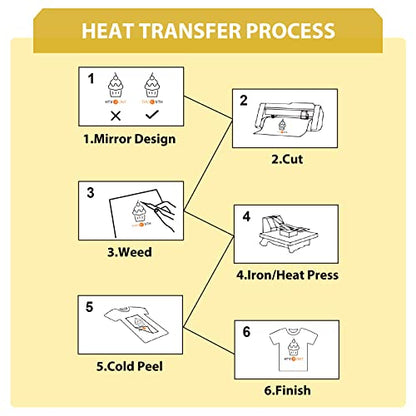 Glitter HTV 12" x 10ft Gold Glitter HTV Heat Transfer Vinyl