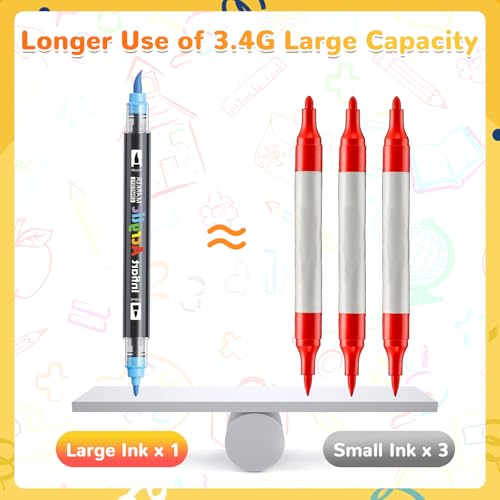 60 Colors Dual Tip Acrylic Paint Markers Automatic Ink Control Acrylic Paint Pens (60 Count)