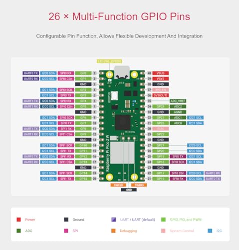 Raspbery Pi Pico 2 W Starter Kit
