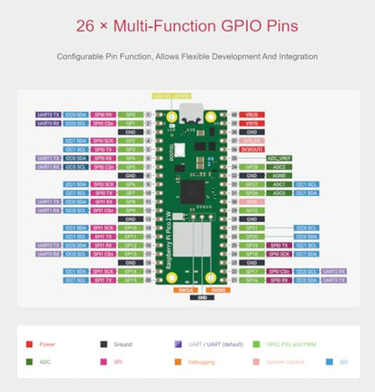 Raspbery Pi Pico 2 W Basic Kit